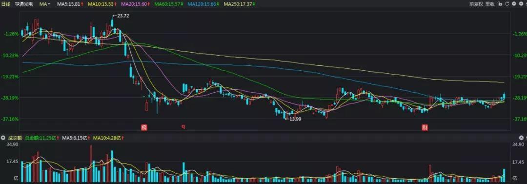 亨通光電重組最新消息今天，亨通光電重組最新動(dòng)態(tài)今日發(fā)布