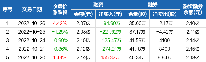 漫步者股票最新動態(tài)分析，漫步者股票最新動態(tài)解析