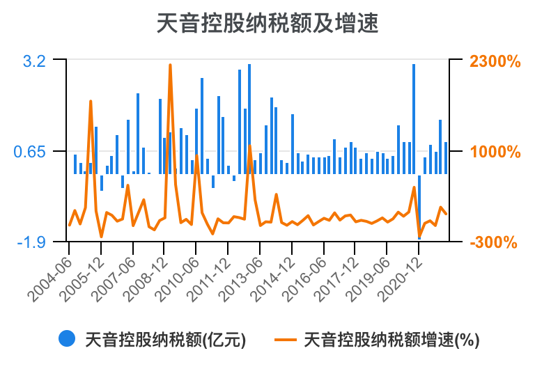 天奇股份走勢(shì)分析，天奇股份走勢(shì)深度解析