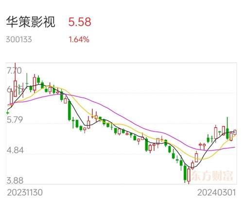 華策影視所屬板塊深度解析，華策影視所屬板塊的深度探究