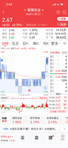 智慧農(nóng)業(yè)新紀(jì)元，探索000816重組背后的機(jī)遇與挑戰(zhàn)，智慧農(nóng)業(yè)新紀(jì)元下的機(jī)遇與挑戰(zhàn)，探索代碼000816重組背后的故事