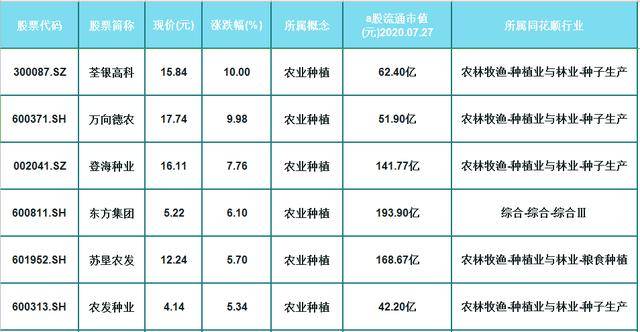 農(nóng)業(yè)股票一覽表，探索農(nóng)業(yè)產(chǎn)業(yè)的金融之路，農(nóng)業(yè)股票概覽，探索金融助力農(nóng)業(yè)產(chǎn)業(yè)之路