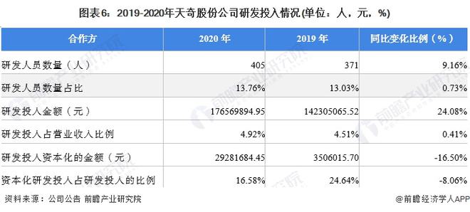 天奇股份前景預(yù)測分析，天奇股份未來前景深度解析，預(yù)測與趨勢分析