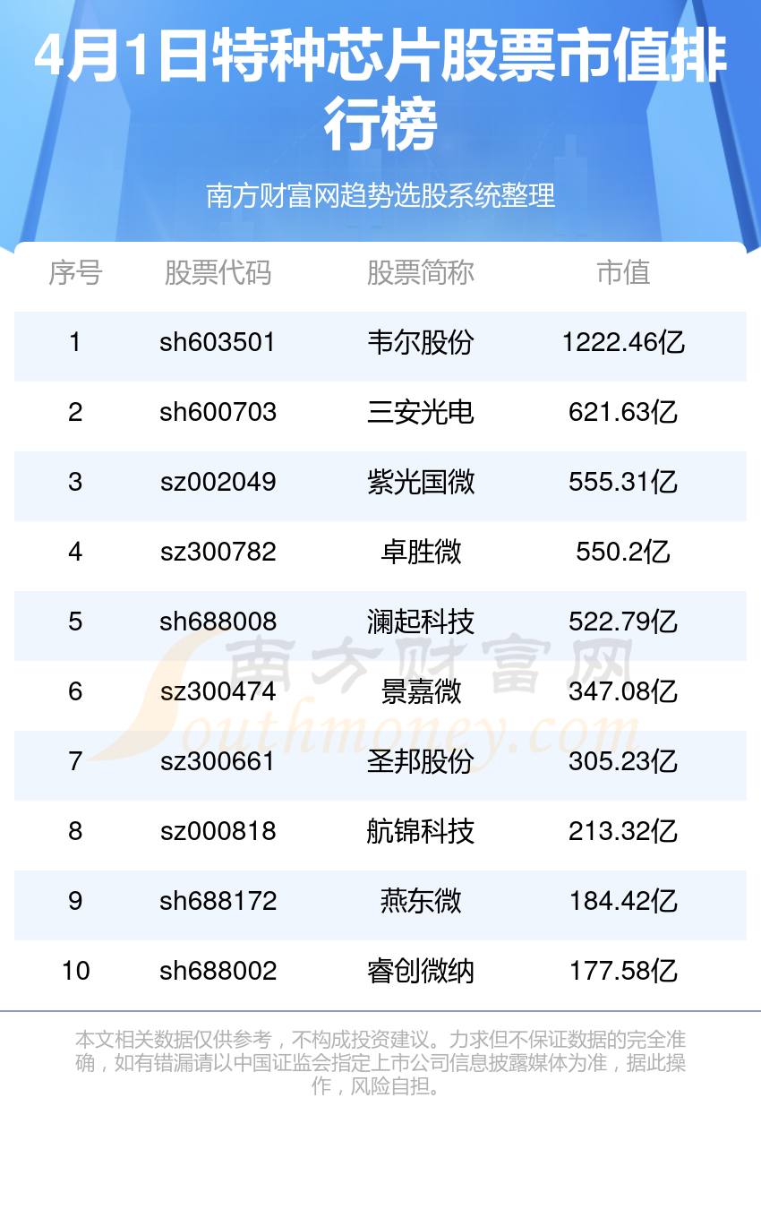 探索四元芯片股的世界，哪些公司涉足其中？，四元芯片股的世界探索，涉足其中的公司揭秘