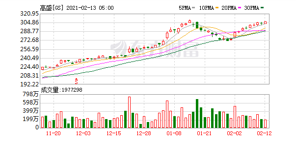 高盛持倉愛仕達(dá)股票，深度分析與展望，高盛持倉愛仕達(dá)股票深度解讀與未來展望