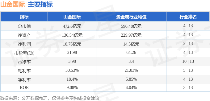 山金國際股票怎么樣，深度解析其投資潛力與風(fēng)險(xiǎn)，山金國際股票投資潛力與風(fēng)險(xiǎn)深度解析