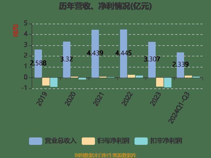 文一科技，邁向未來的目標之路 —— 展望文一科技在2024年的目標價，文一科技邁向未來目標之路，展望2024年目標價