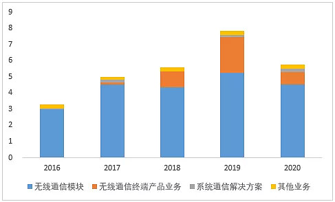 廣和通的科技含量，引領(lǐng)科技創(chuàng)新的先鋒，廣和通，科技引領(lǐng)先鋒，科技創(chuàng)新的力量之源