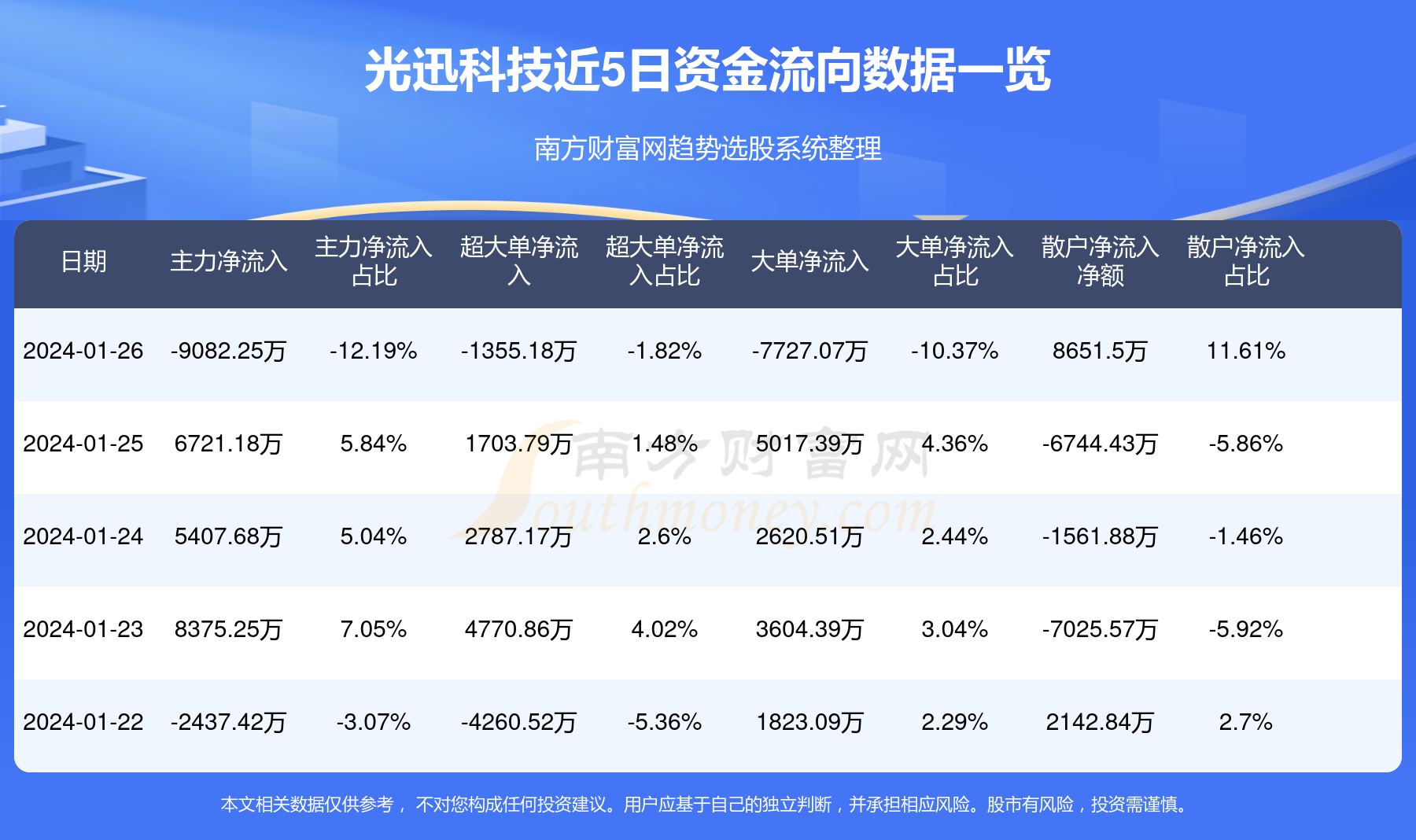 光迅科技與中科芯光的最新動(dòng)態(tài)競(jìng)爭(zhēng)分析，光迅科技與中科芯光競(jìng)爭(zhēng)態(tài)勢(shì)的最新動(dòng)態(tài)分析