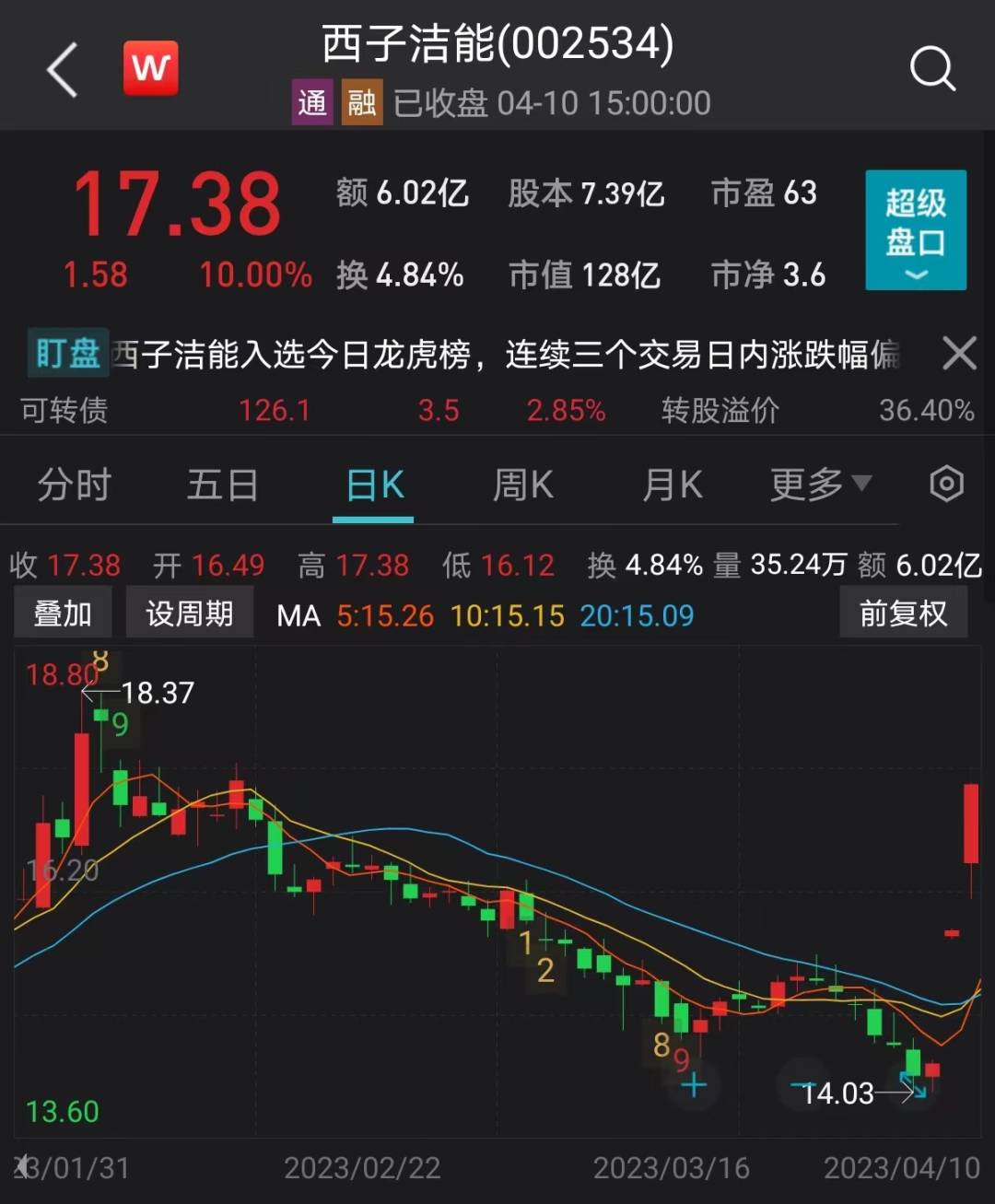 海螺AI并購重組龍頭股票，一場科技與資本的深度融合，海螺AI并購重組龍頭股票，科技與資本的完美結(jié)合之旅