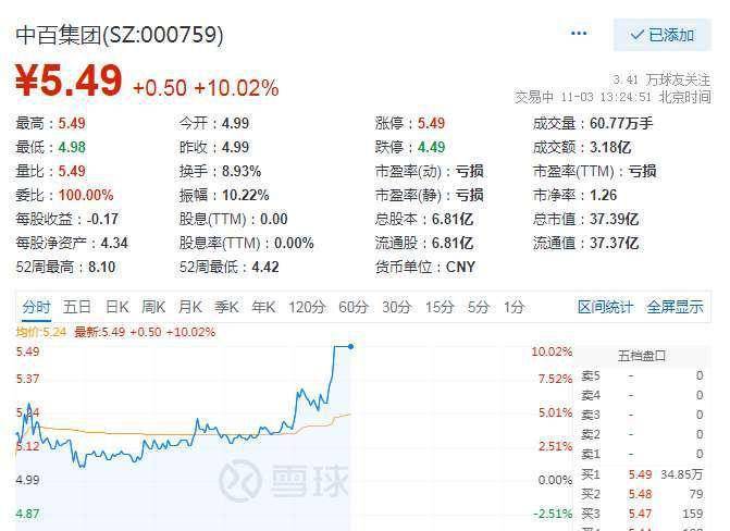 中百集團(tuán)股價(jià)大跌7.01%背后的原因與影響分析，中百集團(tuán)股價(jià)大跌背后的原因及影響分析，股價(jià)下跌7.01%揭示市場(chǎng)趨勢(shì)與影響分析