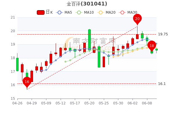 財(cái)經(jīng) 第222頁(yè)