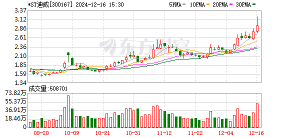 迪威迅股份股吧，探究企業(yè)潛力與發(fā)展前景，迪威迅股份股吧，企業(yè)潛力與發(fā)展前景深度解析