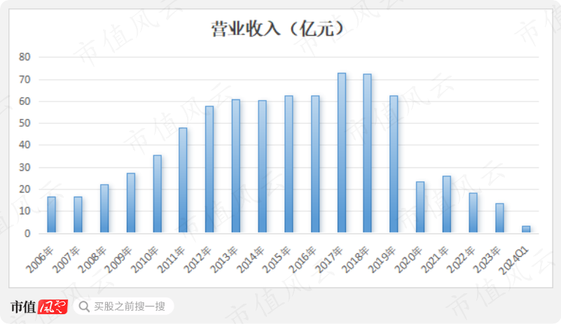 友阿股份2024年目標價的深度分析與展望，友阿股份2024年目標價的深度解析與未來展望