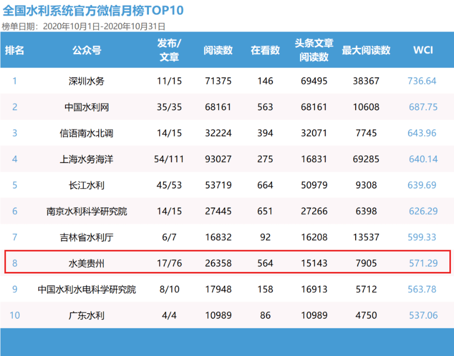 澳門最準的數(shù)據(jù)免費公開，探索與解讀，澳門最準數(shù)據(jù)公開，探索與解讀