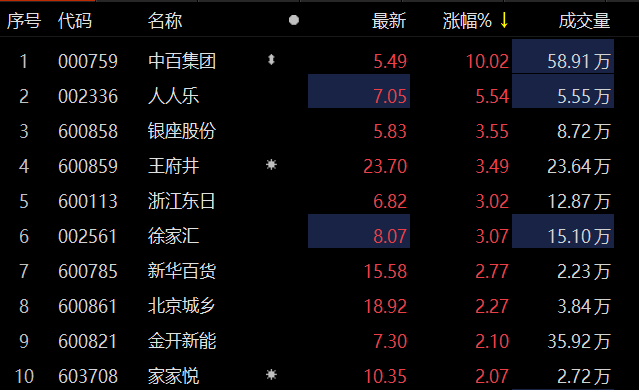 中百集團(tuán)，12月2日的盤中漲停背后的故事，中百集團(tuán)盤中漲停背后的故事與原因揭秘