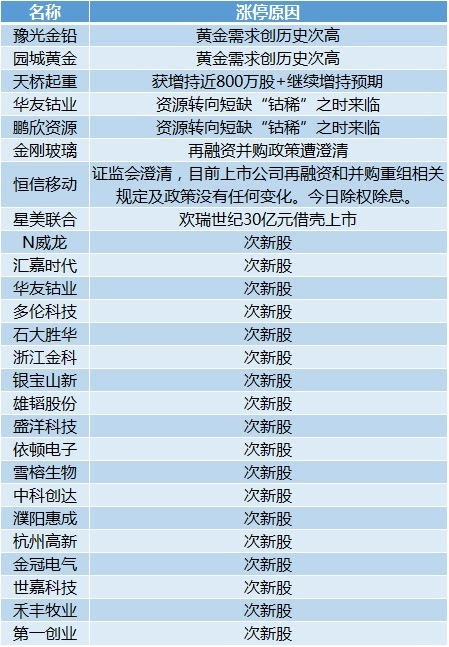 新澳全年免費(fèi)資料大全,實(shí)地調(diào)研解釋定義_FHD29.368