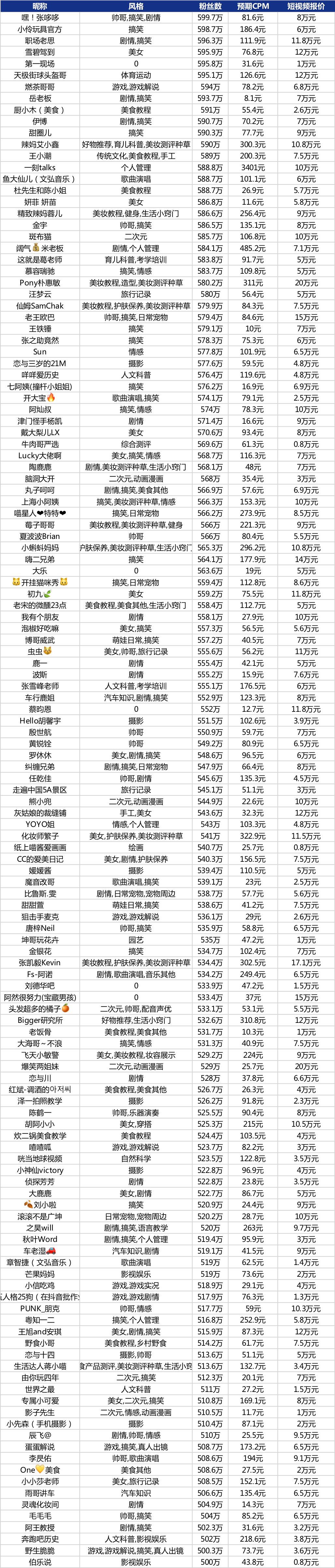 600圖庫澳門資料大全,全面實施分析數(shù)據(jù)_Max57.500