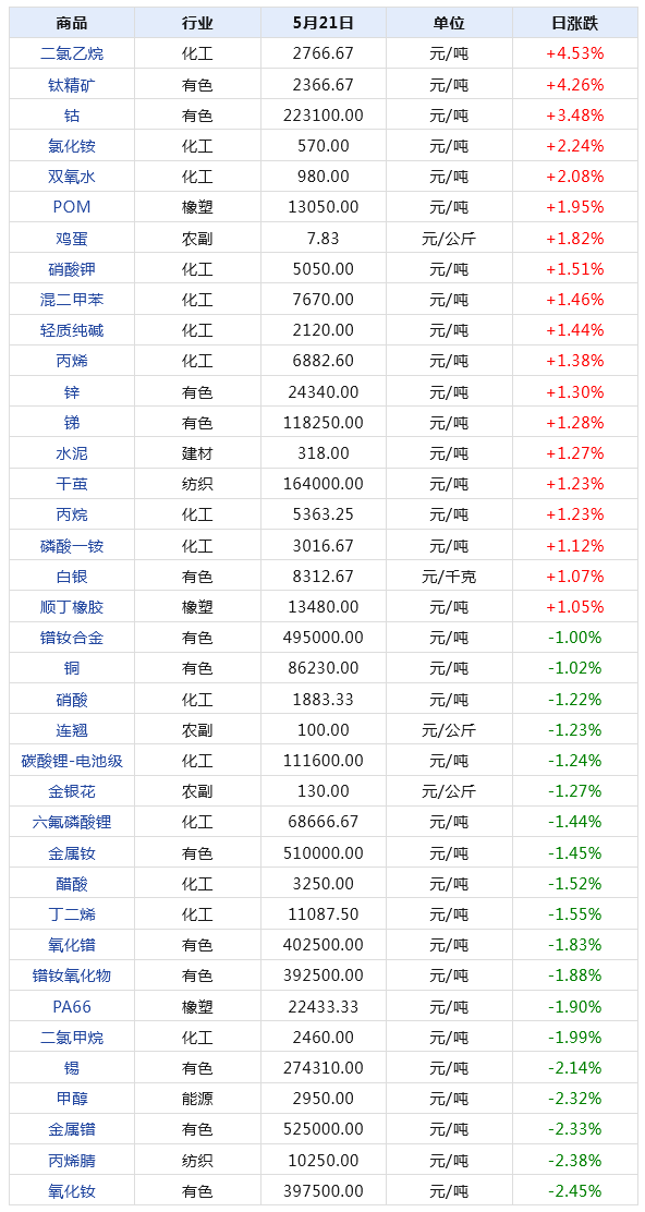 2024年天天彩免費(fèi)資料,全面數(shù)據(jù)解釋定義_進(jìn)階款43.824