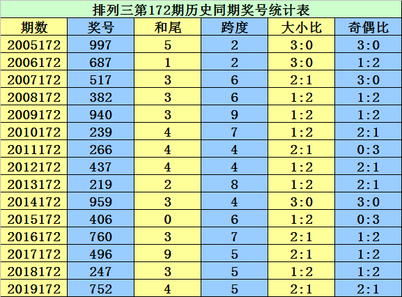 二四六香港資料期期準千附三險阻,權(quán)威說明解析_冒險款33.525