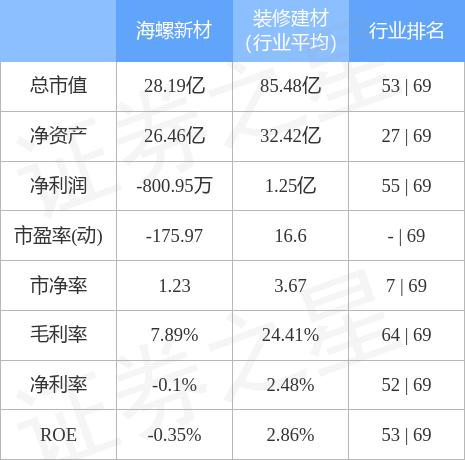 海螺新材遲早被重組的原因探究，海螺新材被重組的原因深度探究