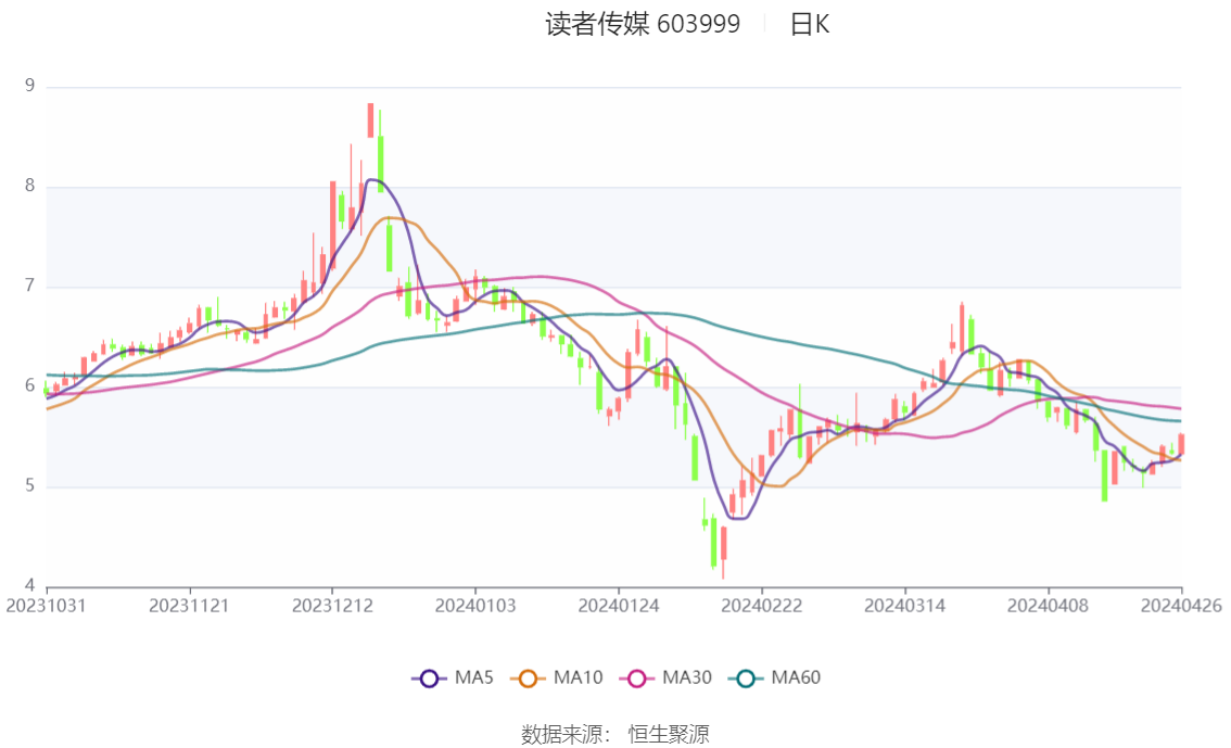 讀者傳媒2024年目標(biāo)價(jià)，展望與預(yù)測(cè)，讀者傳媒2024年展望與預(yù)測(cè)，目標(biāo)價(jià)位揭秘