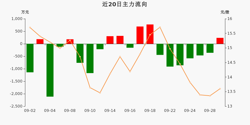 神通科技，12月9日主力資金流入的奧秘與前景展望，神通科技12月9日主力資金流入動態(tài)及前景展望