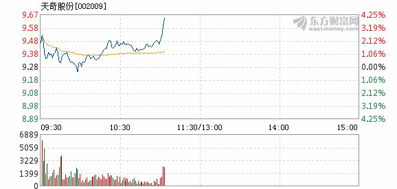 天奇股份重組最新消息深度解析，天奇股份重組最新消息深度解讀與解析