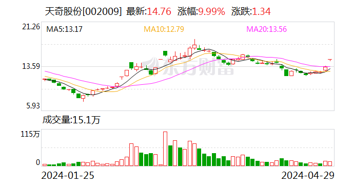 天奇股份與華為的關(guān)系