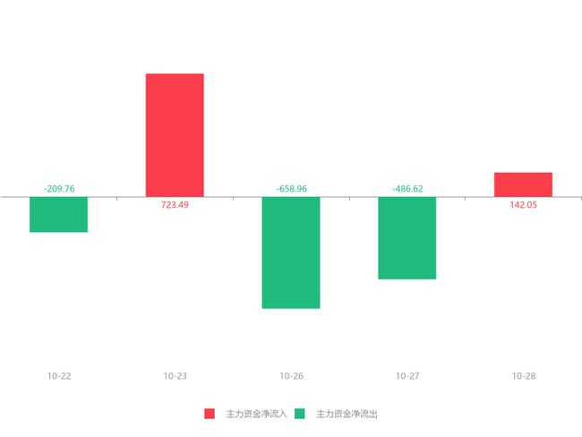 廣博股份主力大幅流入，市場(chǎng)趨勢(shì)下的機(jī)遇與挑戰(zhàn)，廣博股份主力流入，市場(chǎng)趨勢(shì)下的機(jī)遇與挑戰(zhàn)解析