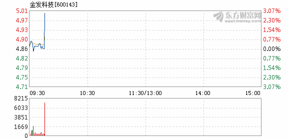 金發(fā)科技能否漲到20元，深度分析與展望，金發(fā)科技未來股價能否突破至20元，深度分析與展望