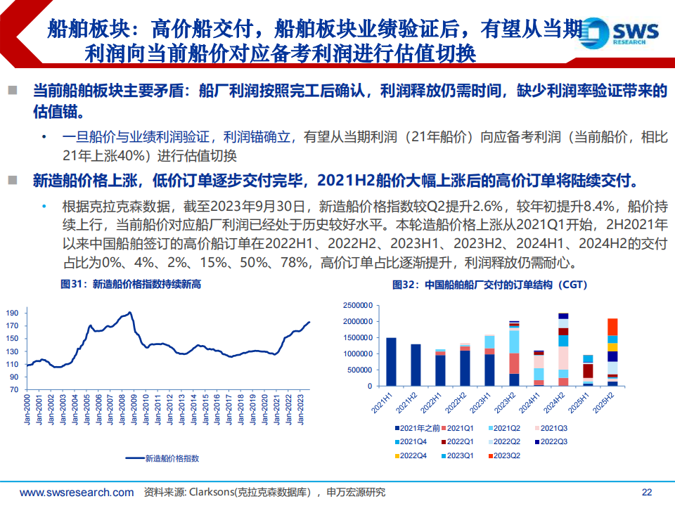 2024年航運(yùn)行情分析，2024年航運(yùn)行情展望與分析