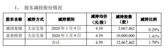 富春股份重組最新消息，深度解析與前景展望，富春股份重組最新動(dòng)態(tài)，深度剖析與未來(lái)展望