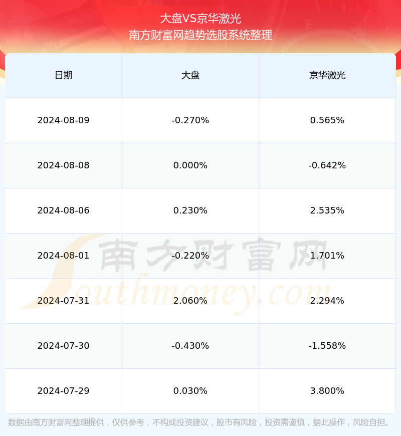 京華激光未來五個交易日展望，京華激光未來五個交易日走勢展望