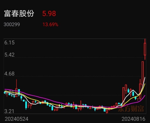 富春股份的投資價(jià)值分析，是否還可以持有？，富春股份的投資價(jià)值解析，是否繼續(xù)持有？