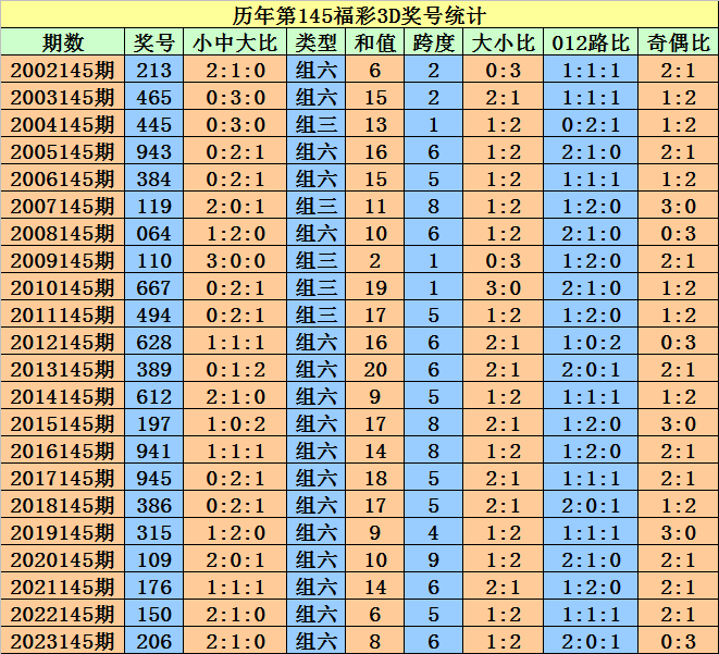 破曉之光 第3頁