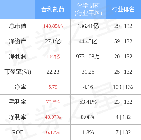 普利制藥未來估值探析，普利制藥未來估值展望