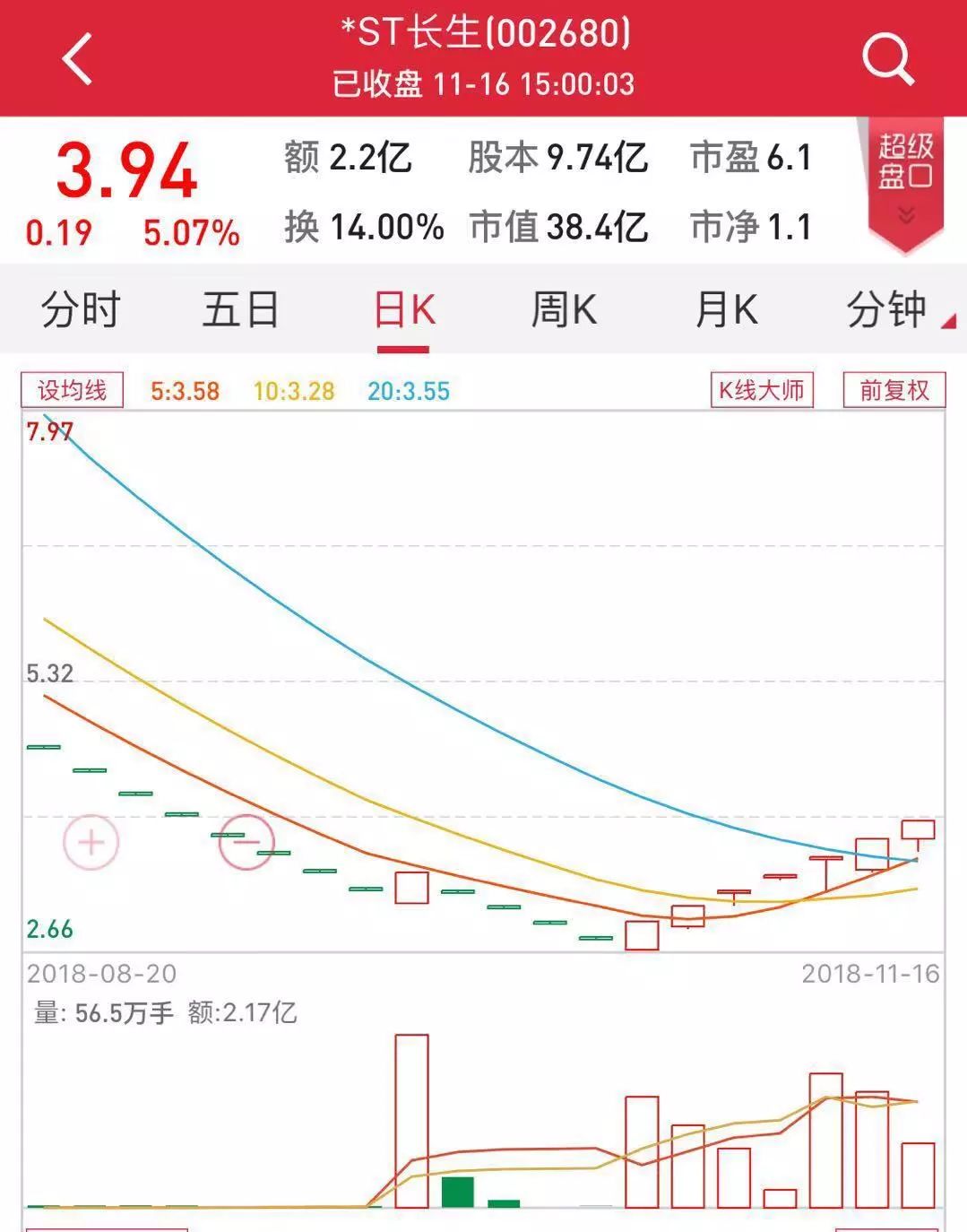 嶺南股份下周是否停牌，深度分析與預(yù)測，嶺南股份下周是否停牌，深度分析與預(yù)測展望