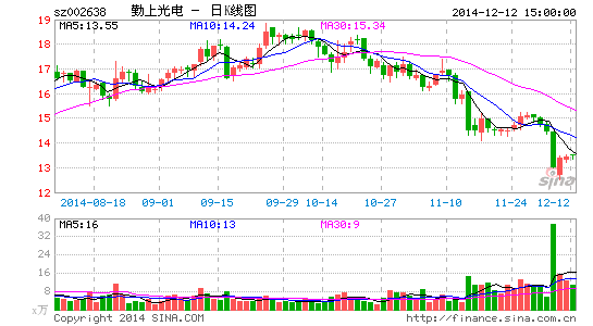 澳門 第202頁