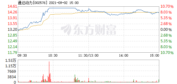 通達(dá)動(dòng)力重組進(jìn)展如何，深度解析與前景展望，通達(dá)動(dòng)力重組深度解析，進(jìn)展、前景及展望