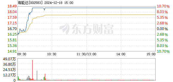 海能達今日跌停，深度解析與未來展望，海能達跌停深度解析及未來展望