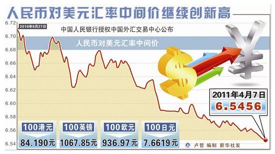 人民幣匯率走勢(shì)再引熱議，影響因素與未來展望，人民幣匯率走勢(shì)熱議，影響因素及未來展望探討