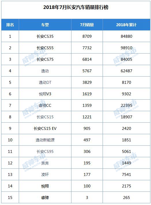 長安汽車銷售量排行榜，洞察市場趨勢與競爭格局，長安汽車銷售排行榜，市場趨勢與競爭格局深度解析