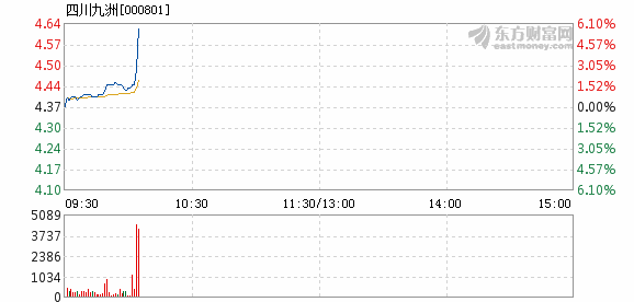 四川九洲，開盤跌停的震蕩與反思，四川九洲開盤跌停引發(fā)的震蕩與反思