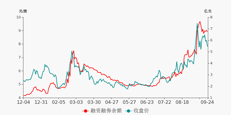 露笑科技所屬板塊探究，露笑科技所屬板塊深度解析