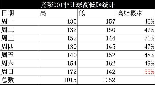 62827ccm澳門彩開獎(jiǎng)結(jié)果查詢,數(shù)據(jù)整合實(shí)施_Advanced36.108