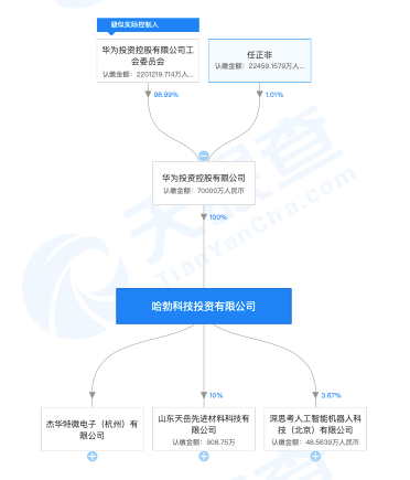 華為哈勃等入股清連科技新動(dòng)向，科技領(lǐng)域的深度布局與未來展望，華為哈勃等入股清連科技，科技巨頭深度布局及未來展望