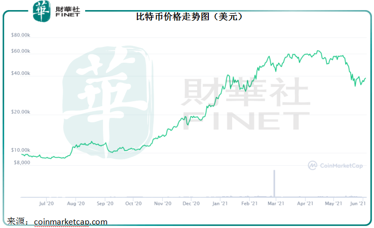 特朗普再度引爆幣圈熱情，數(shù)字貨幣的新篇章，特朗普再度點(diǎn)燃數(shù)字貨幣熱情，開啟新篇章