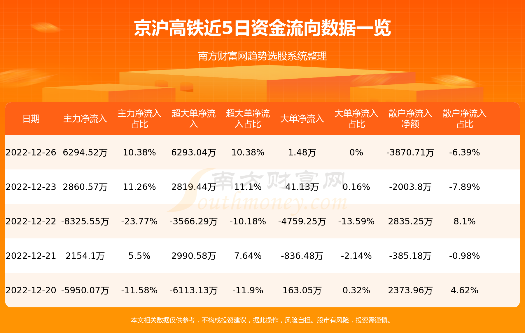 京滬高鐵主力資金凈流入，解讀背后的經濟現(xiàn)象與趨勢，京滬高鐵資金凈流入現(xiàn)象，經濟現(xiàn)象解讀與趨勢探討