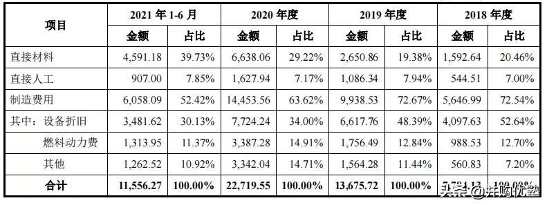 長期持有價(jià)值